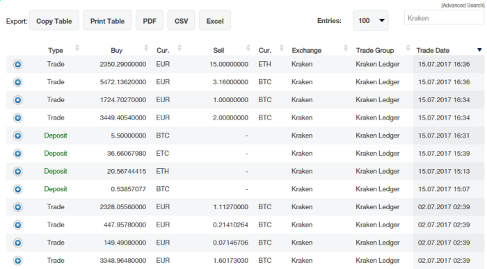 Cointracking portfolio and crypto tax dashboard